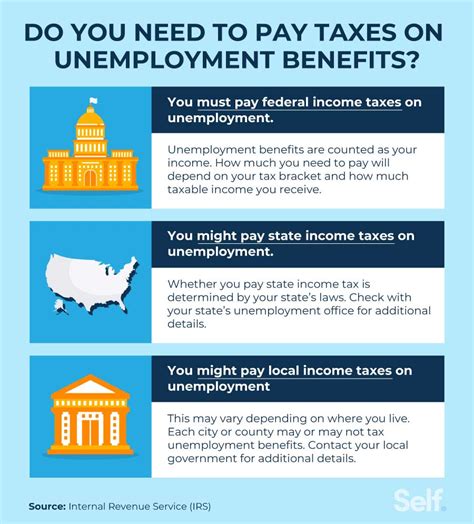 how to pay unemployment taxes|How Unemployment Benefits Are Taxed in 2023 — .